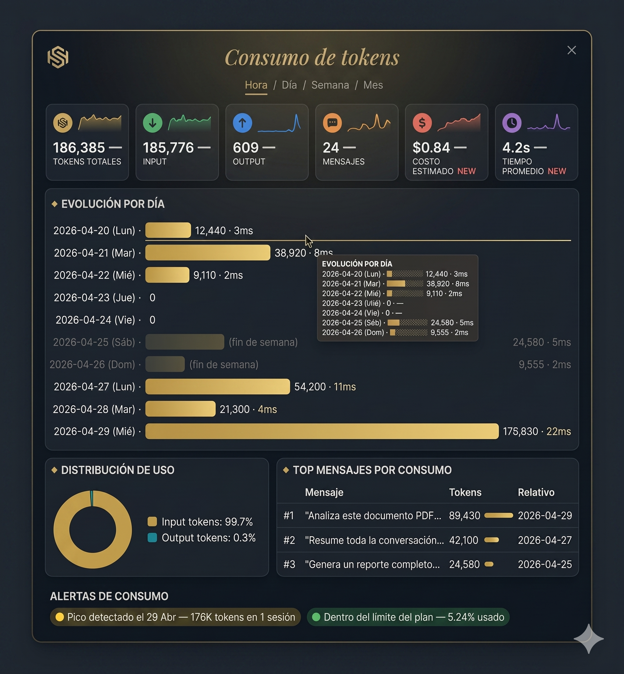 Dashboard SUMAQ AI en vivo